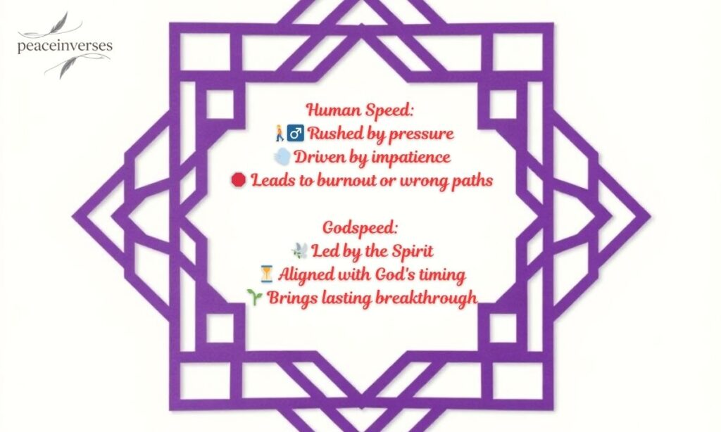Godspeed vs. Human Speed