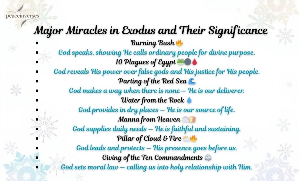 Major Miracles in Exodus and Their Significance